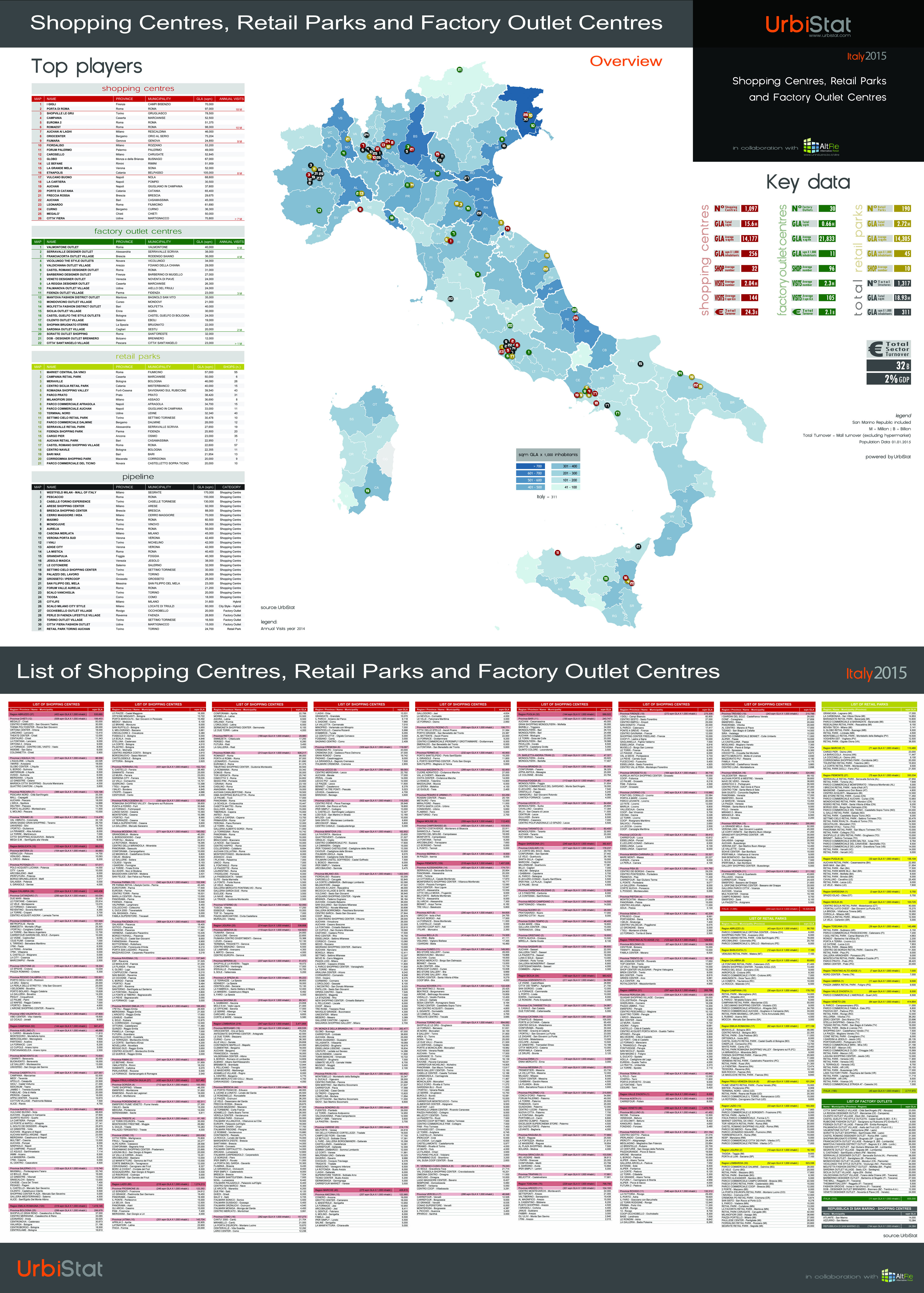 POSTER – SHOPPING CENTRES, RETAIL PARKS AND FACTORY OUTLET CENTRES Italy 2015