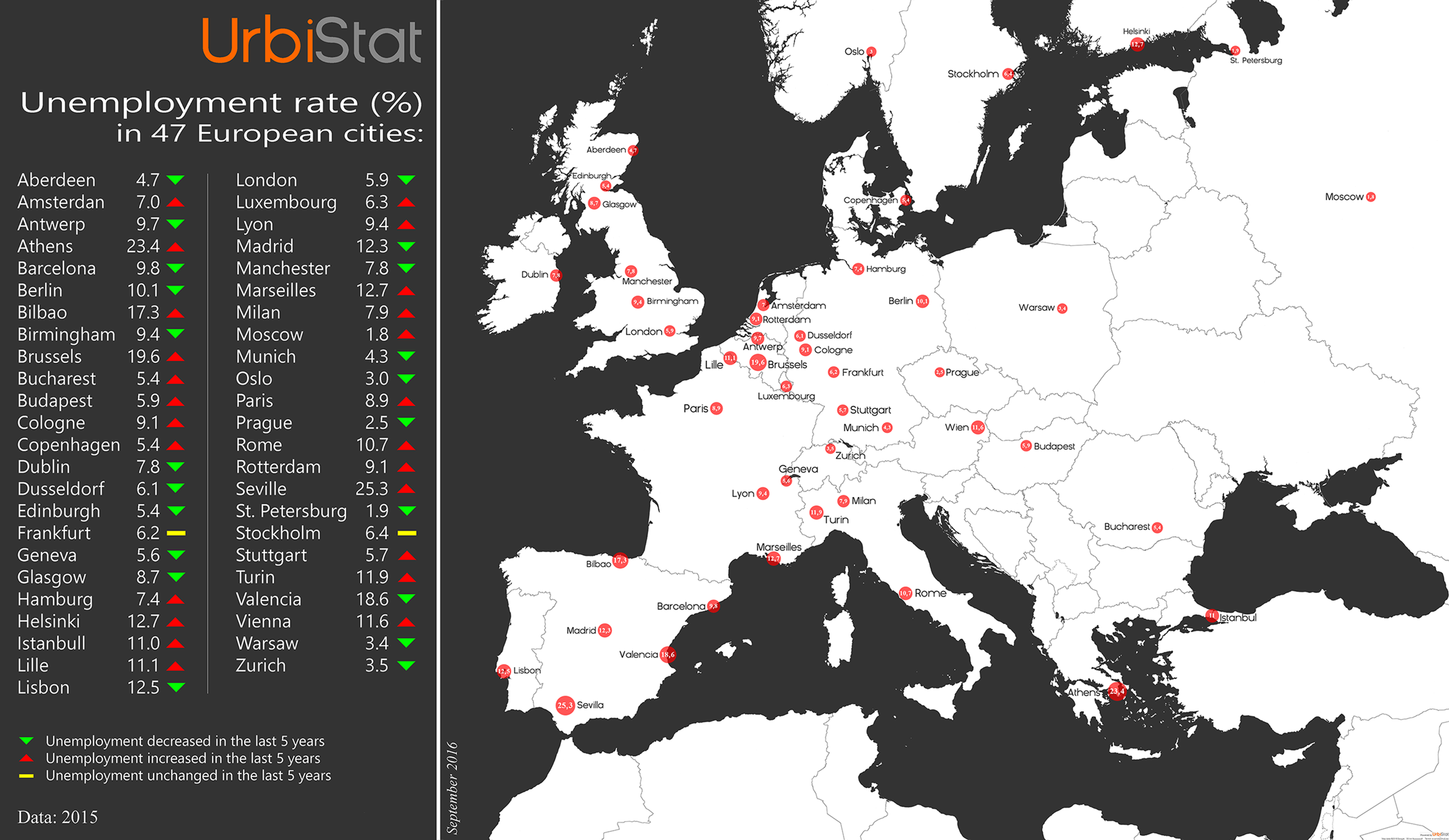 UNEMPLOYMENT RATE EUROPE