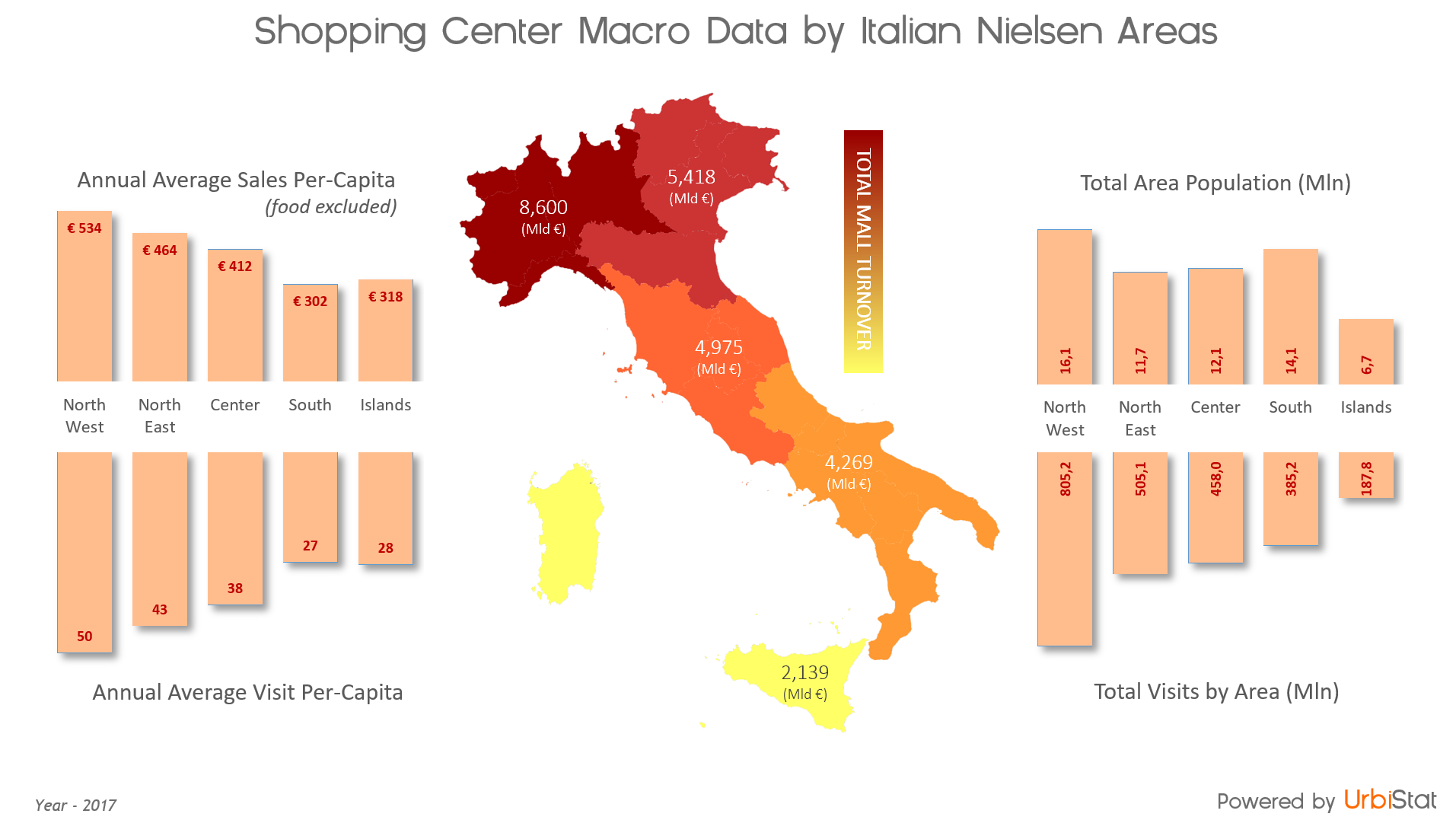 OVERVIEW DEI CENTRI COMMERCIALI ITALIANI PER AREA – uGeo