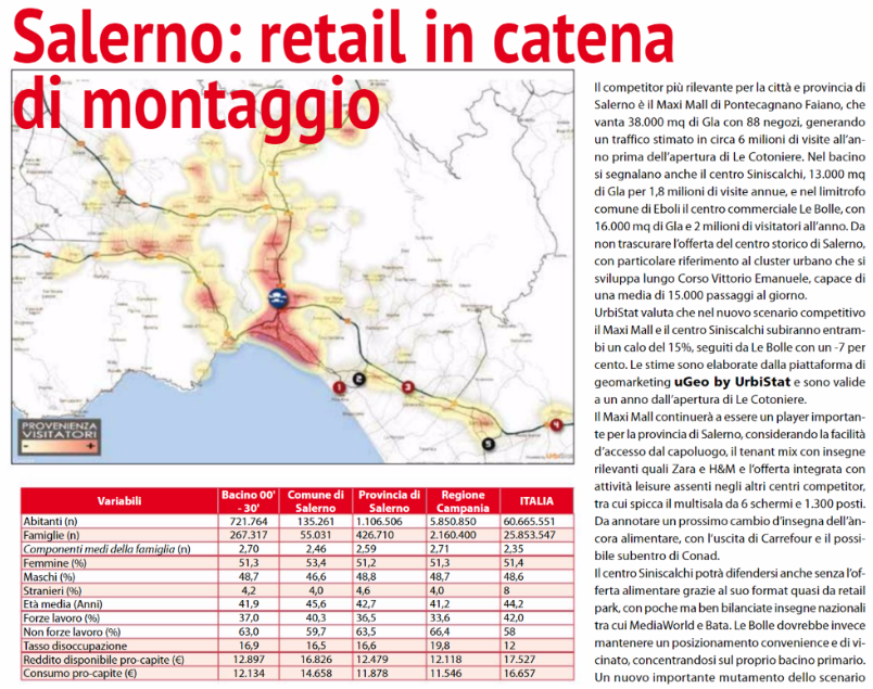 Salerno: retail in production line