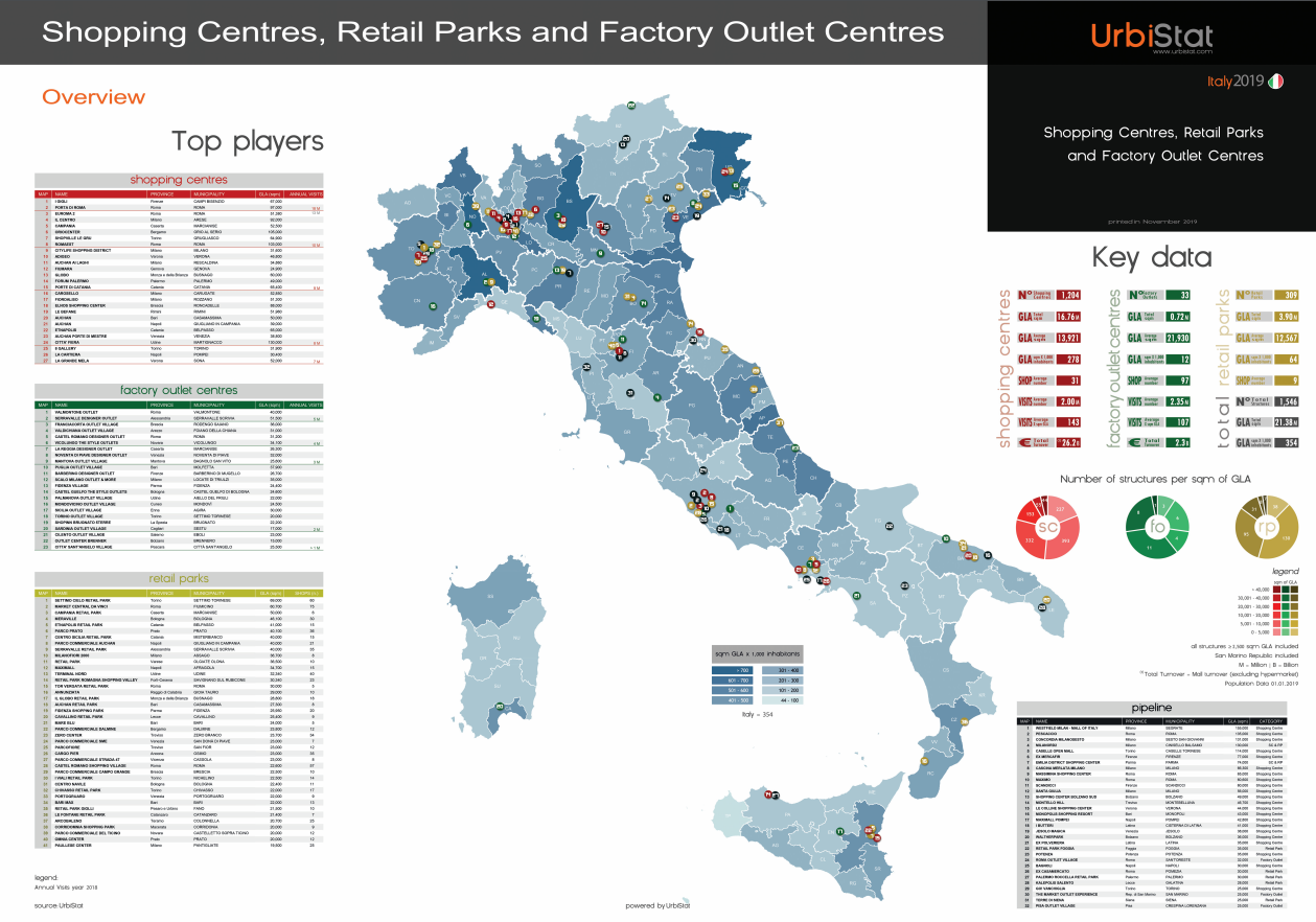 POSTER – SHOPPING CENTRES, RETAIL PARKS AND FACTORY OUTLET CENTRES in Italia 2019
