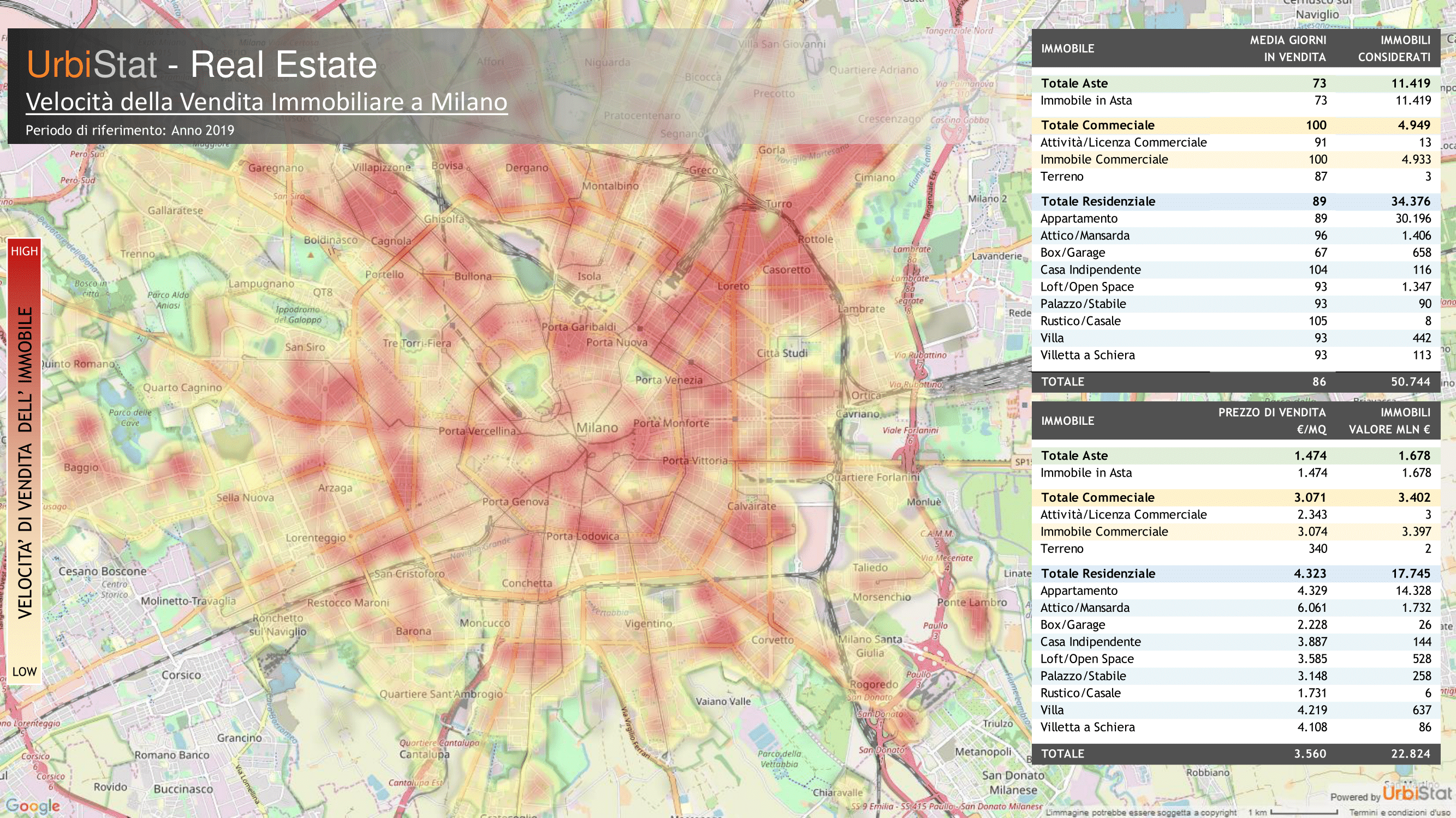 UrbiStat Real Estate: Velocità della vendita immobiliare nel comune di Milano