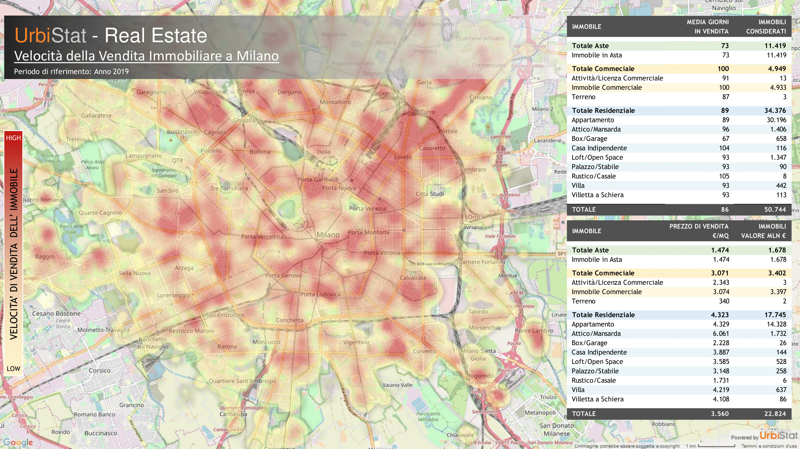 UrbiStat Real Estate: Speed of real estate sales in the municipality of Milan