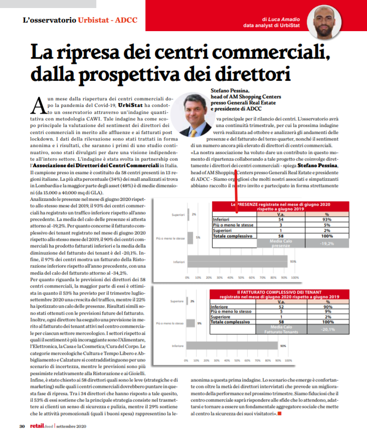 La ripresa dei centri commerciali, dalla prospettiva dei direttori