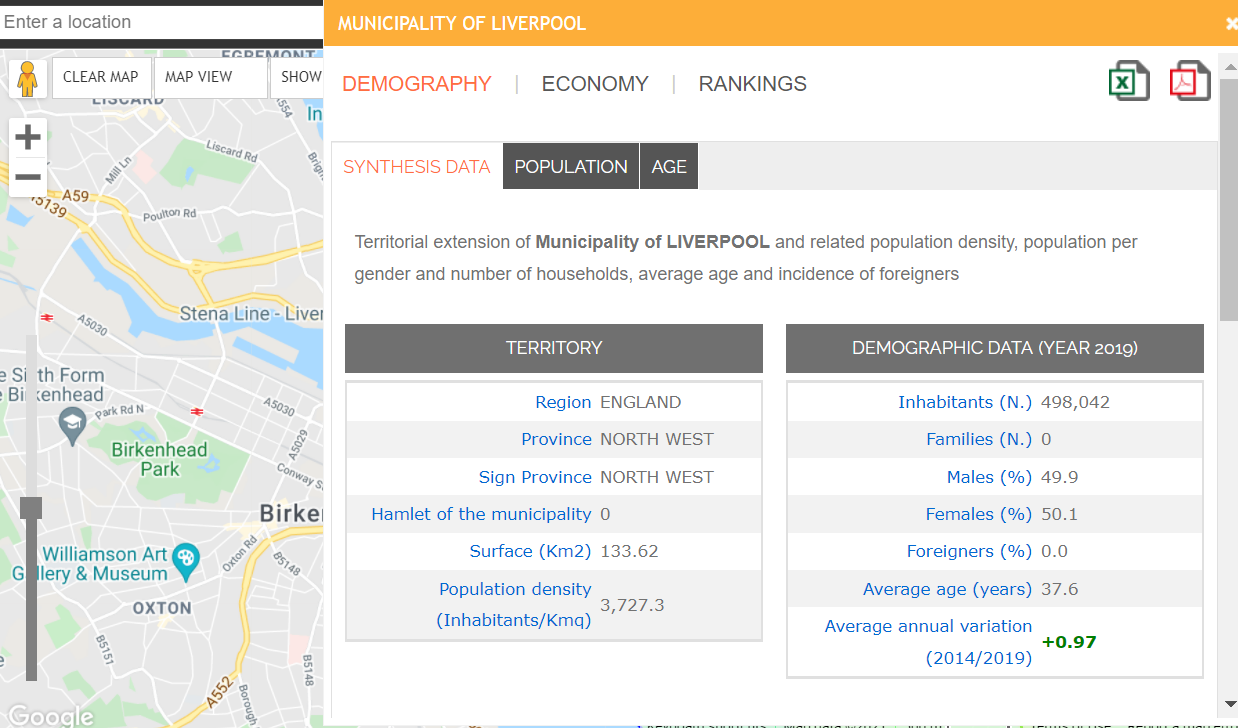 Socio-economic and demographic data Liverpool