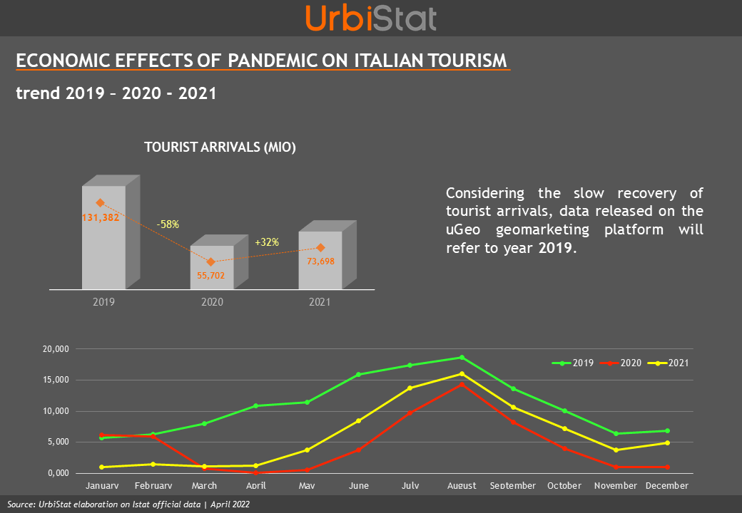 Economic effects of pandemic on Italian tourism