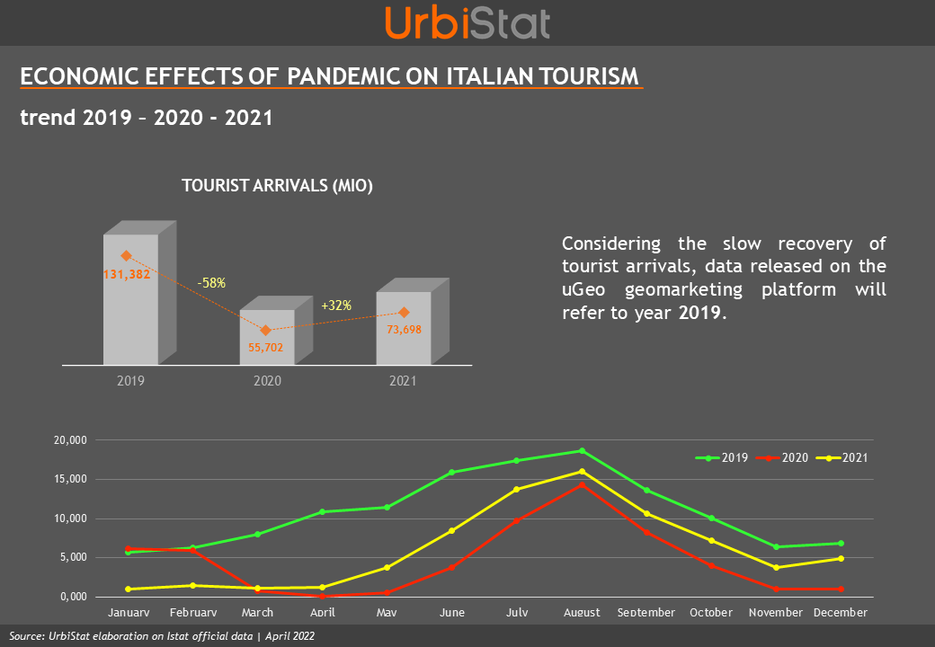 Effetti economici della pandemia sul turismo italiano