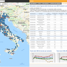 User Database - databases loaded on the map