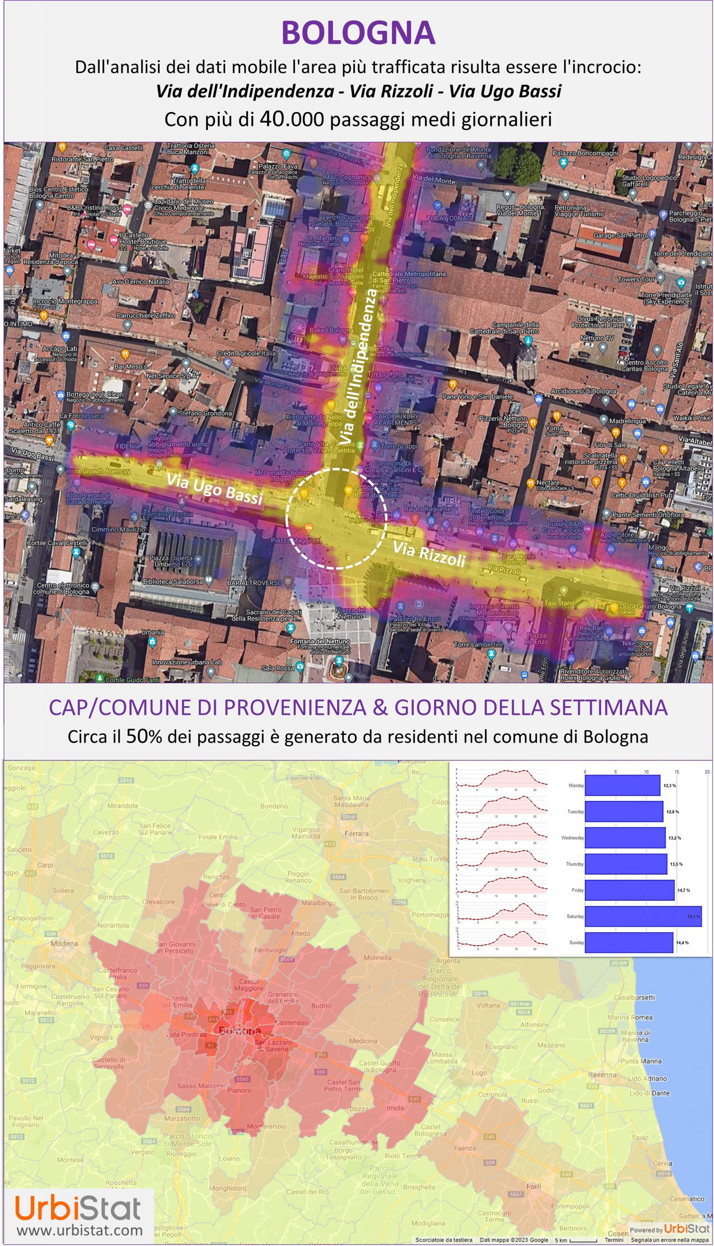 Dati spostamenti Mobile Bologna